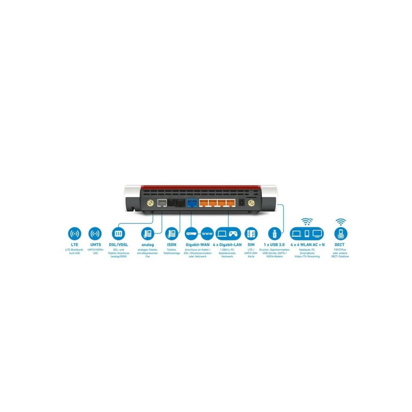 AVM FRITZ!Box 6890 LTE V2 Modem Router (20002817) - DE-Händler